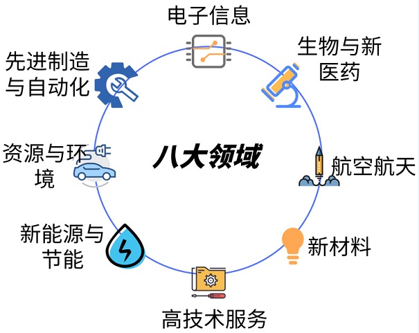 蘇州市核心技術(shù)產(chǎn)品這么報(bào)，*高200萬元獎(jiǎng)勵(lì)都?xì)w你