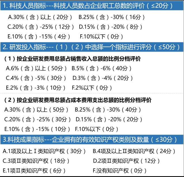 科技型中小企業(yè)，科技型中小企業(yè)評價辦法，科技型中小企業(yè)技術創(chuàng)新基金，科技型中小企業(yè)技術創(chuàng)新基金申報，科技型中小企業(yè)申報，智為銘略,高新技術產品，高新技術服務