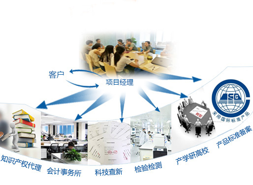 咨詢機(jī)構(gòu)，高新技術(shù)企業(yè)，高新企業(yè)，高企，高新技術(shù)企業(yè)認(rèn)定，高新企業(yè)認(rèn)定，高企認(rèn)定，智為銘略，科技項(xiàng)目，創(chuàng)新創(chuàng)業(yè)扶持政策
