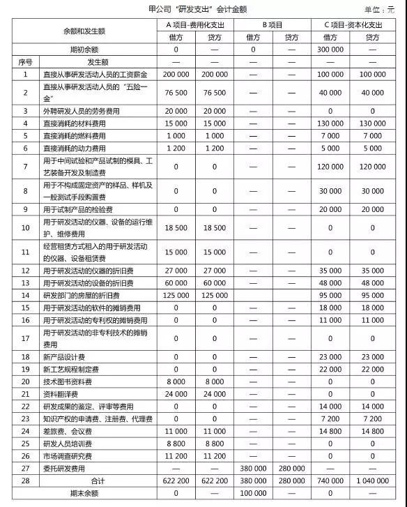 加計扣除，研發(fā)費用加計扣除，研發(fā)活動，智為銘略，科技項目，創(chuàng)新創(chuàng)業(yè)扶持政策，蘇州扶持政策申報公司，蘇州項目咨詢公司