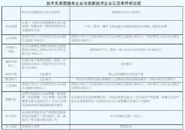稅收優(yōu)惠，智為銘略，科技項目，創(chuàng)新創(chuàng)業(yè)扶持政策，http://lipeiwg.cn/