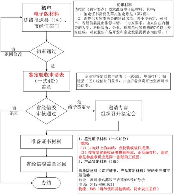 高新技術(shù)企業(yè)認(rèn)定,高新技術(shù)企業(yè)申報,蘇州高新技術(shù)企業(yè)認(rèn)定,蘇州高新技術(shù)企業(yè)申報,蘇州高企認(rèn)定,蘇州高企申報,昆山高新技術(shù)企業(yè)認(rèn)定,昆山高新技術(shù)企業(yè)申報,昆山高企認(rèn)定,昆山高企申報,常熟高新技術(shù)企業(yè)認(rèn)定,常熟高企認(rèn)定,常熟高企申報,江蘇高新技術(shù)企業(yè)申報,江蘇高新技術(shù)企業(yè)認(rèn)定,江蘇高企申報,江蘇高企認(rèn)定,江蘇高新技術(shù)企業(yè)材料,江蘇高企材料,國家高新技術(shù)企業(yè)申報,江蘇高新技術(shù)企業(yè)材料準(zhǔn)備,高企材料清單,高企代理,高新技術(shù)企業(yè)代理,蘇州高新技術(shù)企業(yè)輔導(dǎo),蘇州高企輔導(dǎo),昆山高新技術(shù)企業(yè)代理,昆山高企代理，智為銘略