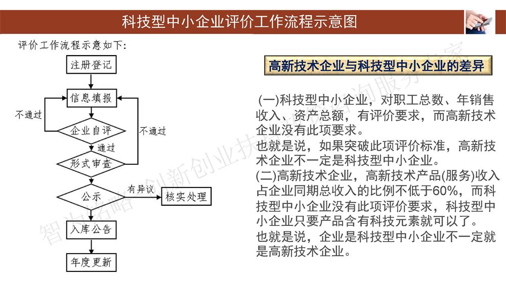蘇州科技型中小企業(yè)評價系統(tǒng)用戶指南，蘇州科技項目