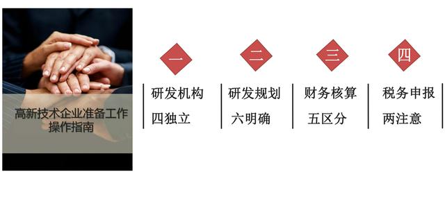 高新技術(shù)企業(yè)認(rèn)定，蘇州高新技術(shù)企業(yè)認(rèn)定，高新技術(shù)認(rèn)定準(zhǔn)備