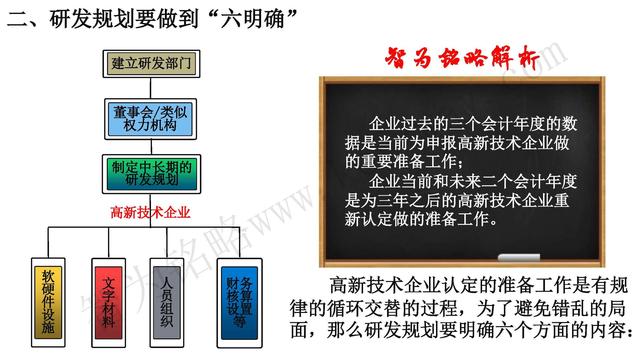 高新技術(shù)企業(yè)認(rèn)定，蘇州高新技術(shù)企業(yè)認(rèn)定，高新技術(shù)認(rèn)定準(zhǔn)備