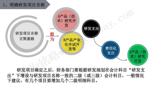 高新技術(shù)企業(yè)認(rèn)定，蘇州高新技術(shù)企業(yè)認(rèn)定，高新技術(shù)認(rèn)定準(zhǔn)備