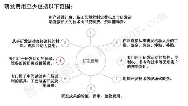 高新技術(shù)企業(yè)認(rèn)定，蘇州高新技術(shù)企業(yè)認(rèn)定，高新技術(shù)認(rèn)定準(zhǔn)備