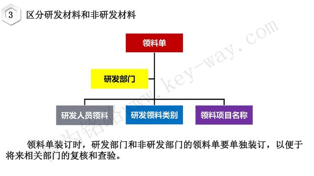 高新技術(shù)企業(yè)認(rèn)定，蘇州高新技術(shù)企業(yè)認(rèn)定，高新技術(shù)認(rèn)定準(zhǔn)備
