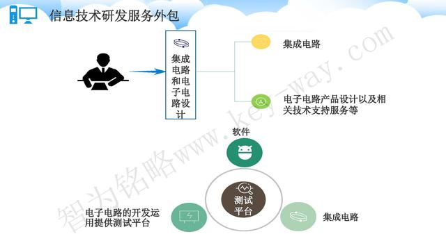 蘇州高新技術(shù)企業(yè)代理費(fèi)，蘇州高新企業(yè)代理費(fèi)，蘇州高企代理費(fèi)，蘇州高新技術(shù)企業(yè)認(rèn)定機(jī)構(gòu)，蘇州高新企業(yè)認(rèn)定機(jī)構(gòu)，蘇州高企認(rèn)定機(jī)構(gòu)，蘇州高新技術(shù)企業(yè)認(rèn)定條件，蘇州高新企業(yè)認(rèn)定條件，蘇州高企認(rèn)定條件，蘇州高新技術(shù)企業(yè)稅收優(yōu)惠，蘇州高新企業(yè)稅收優(yōu)惠，蘇州高企稅收優(yōu)惠，蘇州高新技術(shù)企業(yè)認(rèn)定好處，蘇州高新企業(yè)認(rèn)定好處，蘇州高企認(rèn)定好處，蘇州科技項(xiàng)目咨詢公司，科技項(xiàng)目，創(chuàng)新創(chuàng)業(yè)扶持政策，http://lipeiwg.cn/，智為銘略，科技項(xiàng)目咨詢，科技項(xiàng)目咨詢公司，技術(shù)先進(jìn)型企業(yè)稅收優(yōu)惠，技術(shù)先進(jìn)型企業(yè)稅收優(yōu)惠政策，技術(shù)先進(jìn)型企業(yè)稅收優(yōu)惠政策解讀