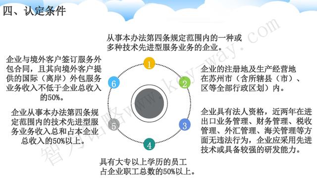 蘇州高新技術(shù)企業(yè)代理費(fèi)，蘇州高新企業(yè)代理費(fèi)，蘇州高企代理費(fèi)，蘇州高新技術(shù)企業(yè)認(rèn)定機(jī)構(gòu)，蘇州高新企業(yè)認(rèn)定機(jī)構(gòu)，蘇州高企認(rèn)定機(jī)構(gòu)，蘇州高新技術(shù)企業(yè)認(rèn)定條件，蘇州高新企業(yè)認(rèn)定條件，蘇州高企認(rèn)定條件，蘇州高新技術(shù)企業(yè)稅收優(yōu)惠，蘇州高新企業(yè)稅收優(yōu)惠，蘇州高企稅收優(yōu)惠，蘇州高新技術(shù)企業(yè)認(rèn)定好處，蘇州高新企業(yè)認(rèn)定好處，蘇州高企認(rèn)定好處，蘇州科技項(xiàng)目咨詢公司，科技項(xiàng)目，創(chuàng)新創(chuàng)業(yè)扶持政策，http://lipeiwg.cn/，智為銘略，科技項(xiàng)目咨詢，科技項(xiàng)目咨詢公司，技術(shù)先進(jìn)型企業(yè)稅收優(yōu)惠，技術(shù)先進(jìn)型企業(yè)稅收優(yōu)惠政策，技術(shù)先進(jìn)型企業(yè)稅收優(yōu)惠政策解讀