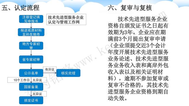 蘇州高新技術(shù)企業(yè)代理費(fèi)，蘇州高新企業(yè)代理費(fèi)，蘇州高企代理費(fèi)，蘇州高新技術(shù)企業(yè)認(rèn)定機(jī)構(gòu)，蘇州高新企業(yè)認(rèn)定機(jī)構(gòu)，蘇州高企認(rèn)定機(jī)構(gòu)，蘇州高新技術(shù)企業(yè)認(rèn)定條件，蘇州高新企業(yè)認(rèn)定條件，蘇州高企認(rèn)定條件，蘇州高新技術(shù)企業(yè)稅收優(yōu)惠，蘇州高新企業(yè)稅收優(yōu)惠，蘇州高企稅收優(yōu)惠，蘇州高新技術(shù)企業(yè)認(rèn)定好處，蘇州高新企業(yè)認(rèn)定好處，蘇州高企認(rèn)定好處，蘇州科技項(xiàng)目咨詢公司，科技項(xiàng)目，創(chuàng)新創(chuàng)業(yè)扶持政策，http://lipeiwg.cn/，智為銘略，科技項(xiàng)目咨詢，科技項(xiàng)目咨詢公司，技術(shù)先進(jìn)型企業(yè)稅收優(yōu)惠，技術(shù)先進(jìn)型企業(yè)稅收優(yōu)惠政策，技術(shù)先進(jìn)型企業(yè)稅收優(yōu)惠政策解讀