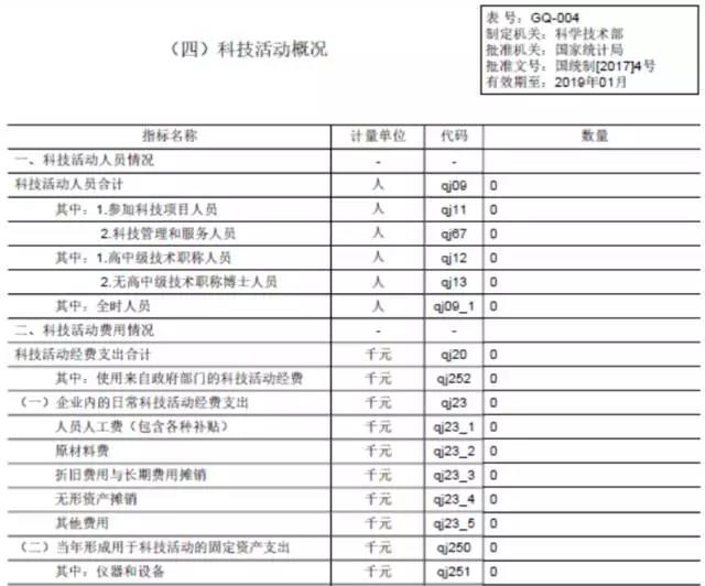 蘇州科技項目代理，蘇州高新技術(shù)企業(yè)，高新企業(yè)研發(fā)費用