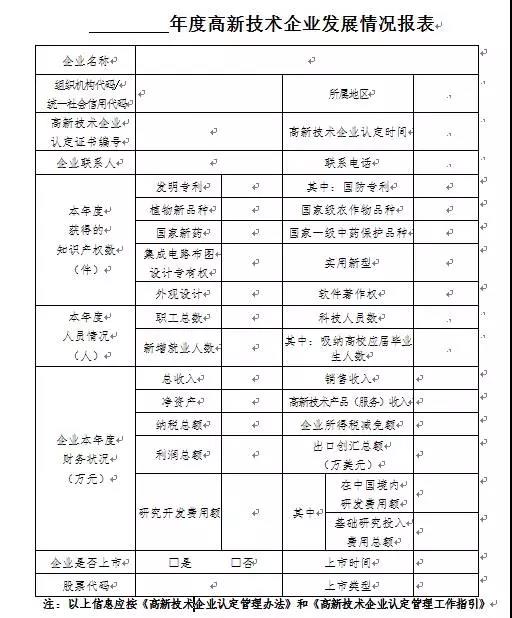 蘇州科技項目代理，蘇州高新技術(shù)企業(yè)，高新企業(yè)研發(fā)費用