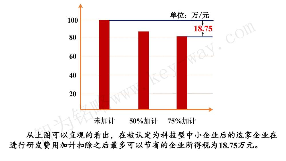 蘇州研發(fā)費(fèi)用加計扣除代理費(fèi)，蘇州加計扣除代理費(fèi)，蘇州研發(fā)費(fèi)用加計扣除備案機(jī)構(gòu)，蘇州加計扣除備案機(jī)構(gòu)，蘇州研發(fā)費(fèi)用加計扣除備案條件，蘇州加計扣除備案條件，蘇州研發(fā)費(fèi)用加計扣除稅收優(yōu)惠，蘇州加計扣除稅收優(yōu)惠，蘇州研發(fā)費(fèi)用加計扣除備案好處，蘇州加計扣除備案好處，蘇州科技項(xiàng)目咨詢公司，科技項(xiàng)目，創(chuàng)新創(chuàng)業(yè)扶持政策，http://lipeiwg.cn/，智為銘略，科技項(xiàng)目咨詢，科技項(xiàng)目咨詢公司，研發(fā)費(fèi)用加計扣除實(shí)例模型演示