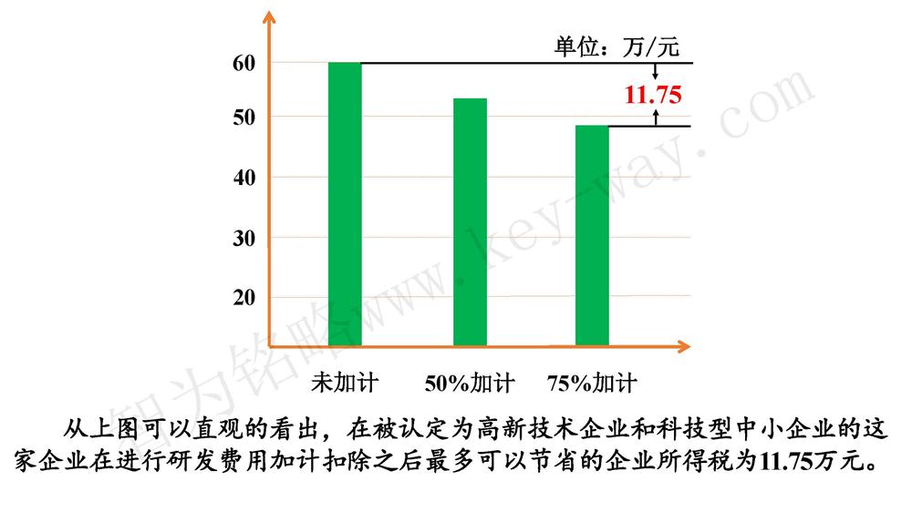 蘇州研發(fā)費(fèi)用加計扣除代理費(fèi)，蘇州加計扣除代理費(fèi)，蘇州研發(fā)費(fèi)用加計扣除備案機(jī)構(gòu)，蘇州加計扣除備案機(jī)構(gòu)，蘇州研發(fā)費(fèi)用加計扣除備案條件，蘇州加計扣除備案條件，蘇州研發(fā)費(fèi)用加計扣除稅收優(yōu)惠，蘇州加計扣除稅收優(yōu)惠，蘇州研發(fā)費(fèi)用加計扣除備案好處，蘇州加計扣除備案好處，蘇州科技項(xiàng)目咨詢公司，科技項(xiàng)目，創(chuàng)新創(chuàng)業(yè)扶持政策，http://lipeiwg.cn/，智為銘略，科技項(xiàng)目咨詢，科技項(xiàng)目咨詢公司，研發(fā)費(fèi)用加計扣除實(shí)例模型演示