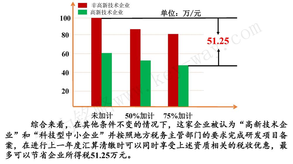 蘇州研發(fā)費(fèi)用加計扣除代理費(fèi)，蘇州加計扣除代理費(fèi)，蘇州研發(fā)費(fèi)用加計扣除備案機(jī)構(gòu)，蘇州加計扣除備案機(jī)構(gòu)，蘇州研發(fā)費(fèi)用加計扣除備案條件，蘇州加計扣除備案條件，蘇州研發(fā)費(fèi)用加計扣除稅收優(yōu)惠，蘇州加計扣除稅收優(yōu)惠，蘇州研發(fā)費(fèi)用加計扣除備案好處，蘇州加計扣除備案好處，蘇州科技項(xiàng)目咨詢公司，科技項(xiàng)目，創(chuàng)新創(chuàng)業(yè)扶持政策，http://lipeiwg.cn/，智為銘略，科技項(xiàng)目咨詢，科技項(xiàng)目咨詢公司，研發(fā)費(fèi)用加計扣除實(shí)例模型演示
