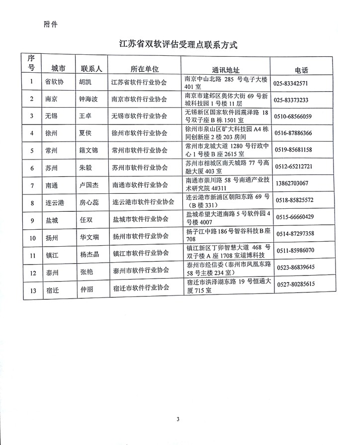 江蘇省雙軟評估，軟件企業(yè)，軟件產(chǎn)品