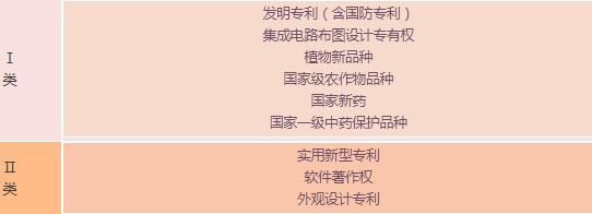 蘇州高新技術企業(yè)，申報高新企業(yè)常見問題，科技咨詢服務