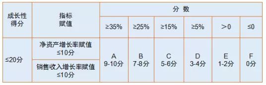 蘇州高新技術企業(yè)，申報高新企業(yè)常見問題，科技咨詢服務