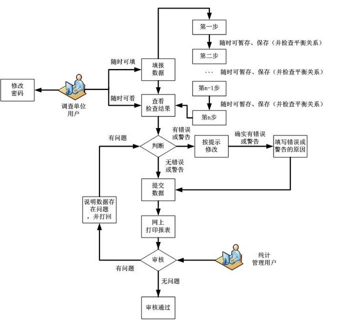 高新技術(shù)企業(yè)，蘇州高新技術(shù)企業(yè)，高新技術(shù)企業(yè)火炬填報(bào)