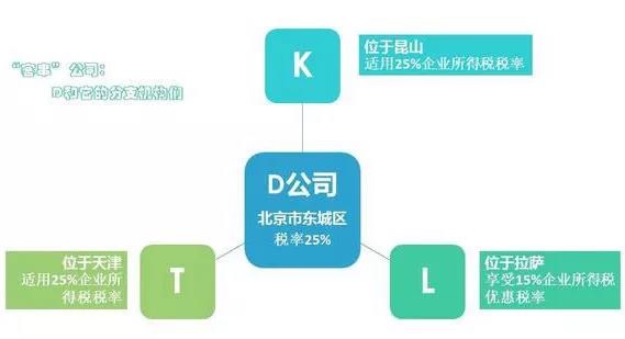 蘇州科技項(xiàng)目咨詢(xún)公司告訴你匯算清繳中不同稅率跨區(qū)納稅簡(jiǎn)單四步，蘇州市匯算清繳