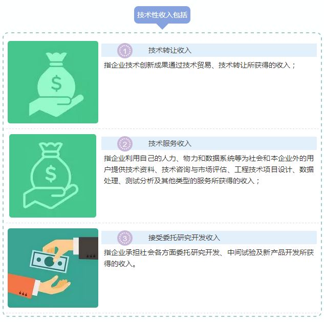 蘇州高新技術(shù)企業(yè)，高新技術(shù)企業(yè)與&ldquo;錢&rdquo;相關(guān)的那些事兒，蘇州高新技術(shù)產(chǎn)品