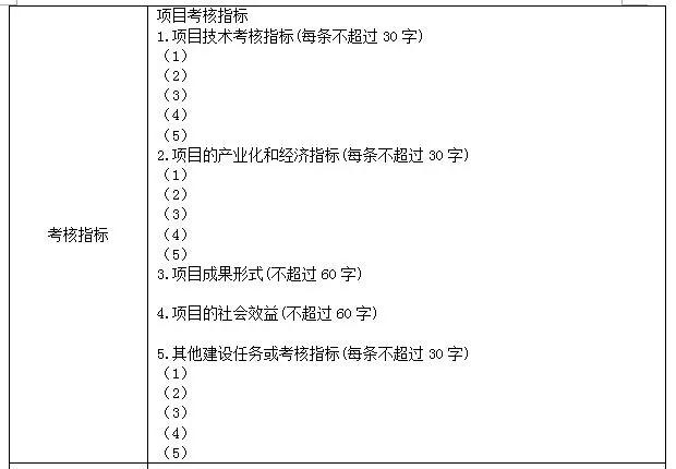 科技項(xiàng)目，蘇州科技項(xiàng)目，科技項(xiàng)目咨詢，江蘇省科技計(jì)劃項(xiàng)目