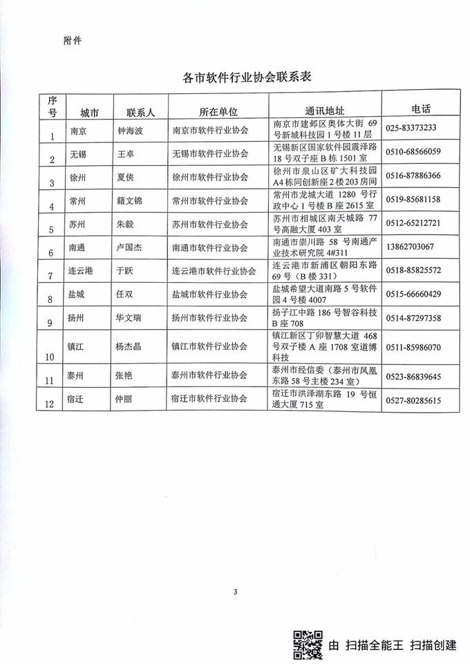 軟件企業(yè)認定，江蘇省軟件企業(yè)認定，申報軟件企業(yè)、