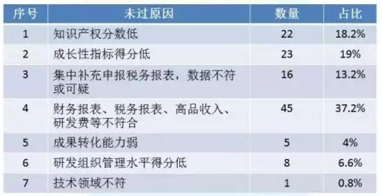 高新技術企業(yè)申報，蘇州高新技術企業(yè)申報