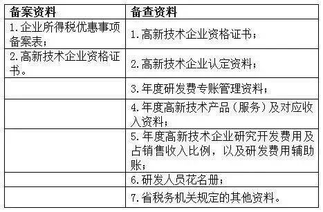 蘇州高新技術(shù)企業(yè)，蘇州科技項(xiàng)目咨詢公司告訴你高新技術(shù)企業(yè)享受優(yōu)惠備案