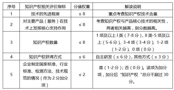 蘇州高新技術企業(yè)，蘇州科技項目咨詢公司告訴你2018年高新技術企業(yè)認定籌備要點