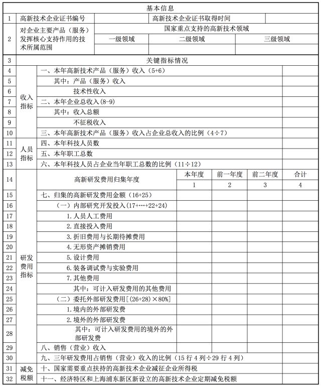 蘇州高新技術(shù)企業(yè)，企業(yè)所得稅年度納稅申報(bào)表解讀之《高新技術(shù)企業(yè)優(yōu)惠情況及明細(xì)表》