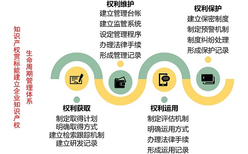 國家知識產權貫標，貫標案例