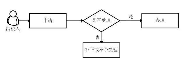 蘇州軟件產(chǎn)品，享受軟件產(chǎn)品優(yōu)惠