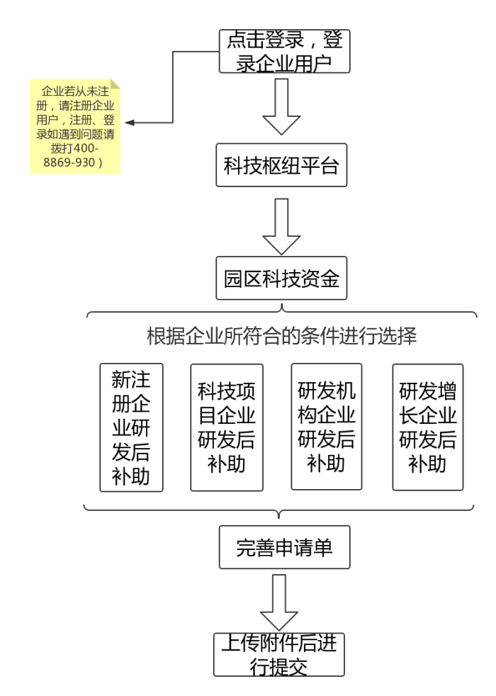 蘇州工業(yè)園區(qū)研發(fā)費(fèi)用，研發(fā)費(fèi)用后補(bǔ)助攻略
