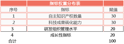 軟件企業(yè)認定，認定高新技術(shù)企業(yè)，高企認定要點分析