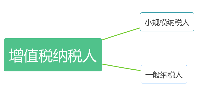 蘇州高新企業(yè)申報，高企稅務籌劃
