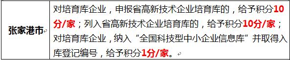 蘇州高新企業(yè)，高新企業(yè)認證誤解