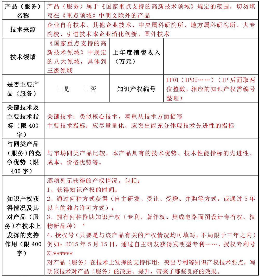 蘇州高新技術企業(yè)申報，高新企業(yè)申報材料，高新企業(yè)PS表填寫技巧