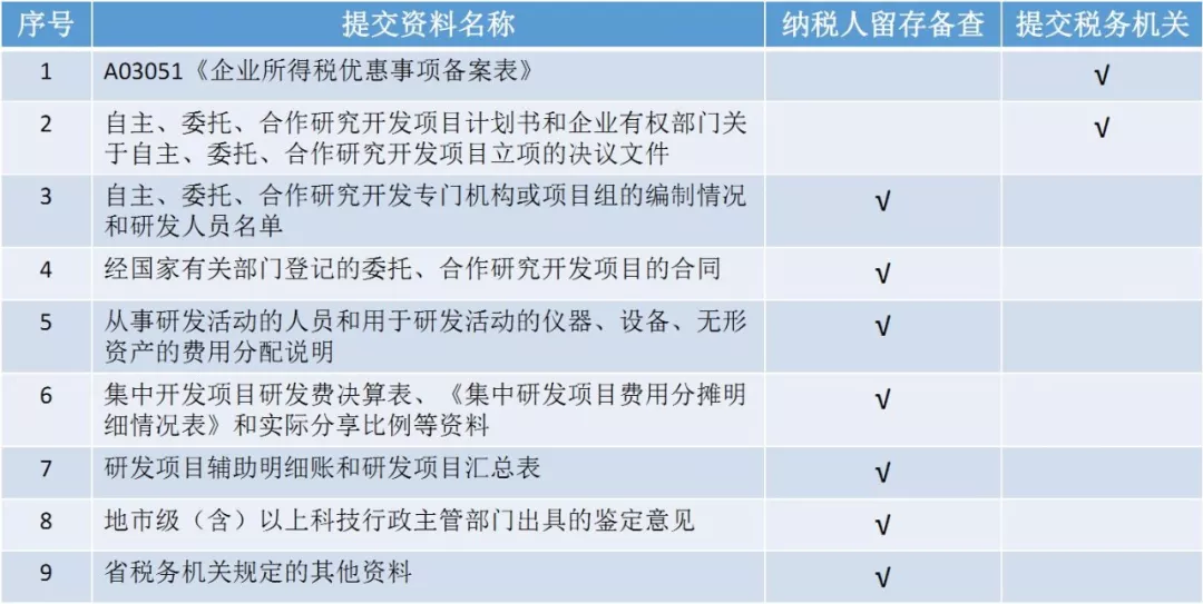 蘇州高新技術(shù)企業(yè)認(rèn)證，高新企業(yè)認(rèn)證財務(wù)規(guī)范