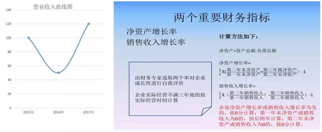 蘇州高新技術(shù)企業(yè)認(rèn)證，高新企業(yè)認(rèn)證財務(wù)規(guī)范