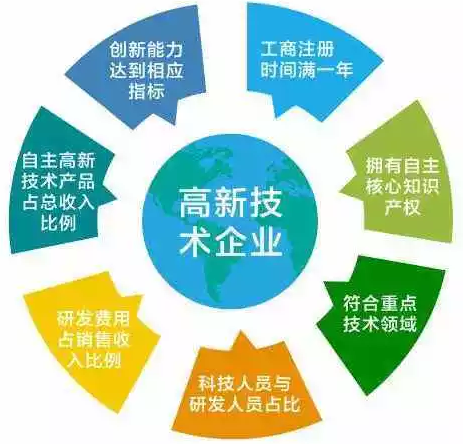 蘇州高新技術(shù)企業(yè)，高新企業(yè)稅收優(yōu)惠