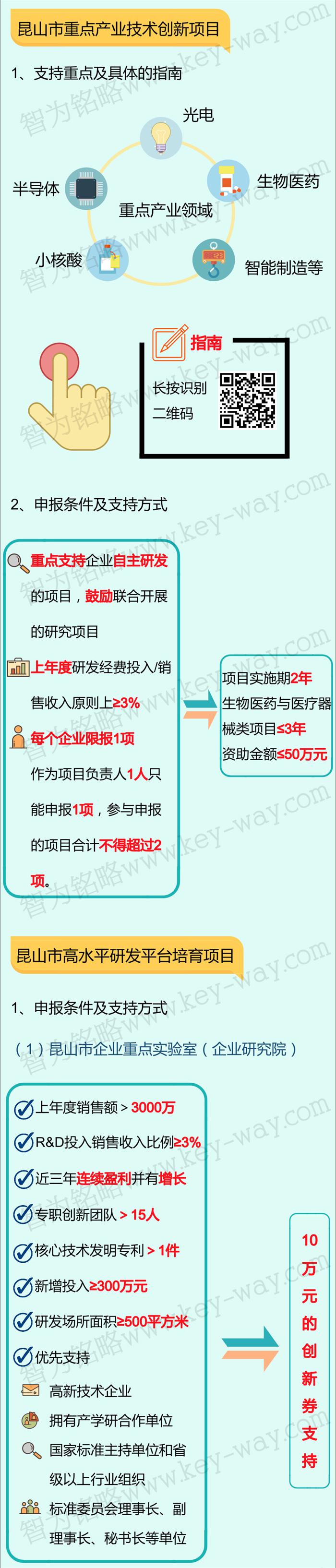 科技項(xiàng)目，昆山科技計(jì)劃項(xiàng)目，科技項(xiàng)目咨詢