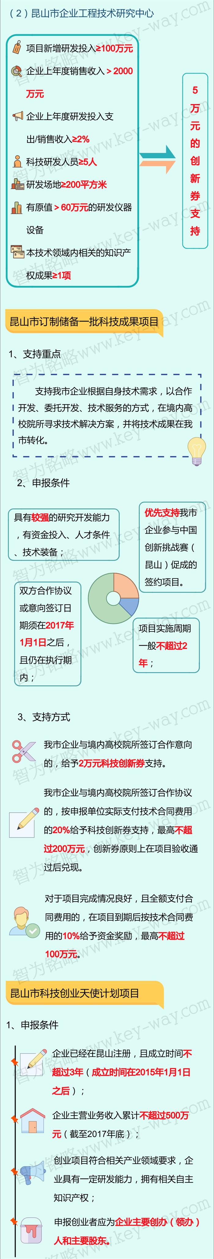 科技項(xiàng)目，昆山科技計(jì)劃項(xiàng)目，科技項(xiàng)目咨詢