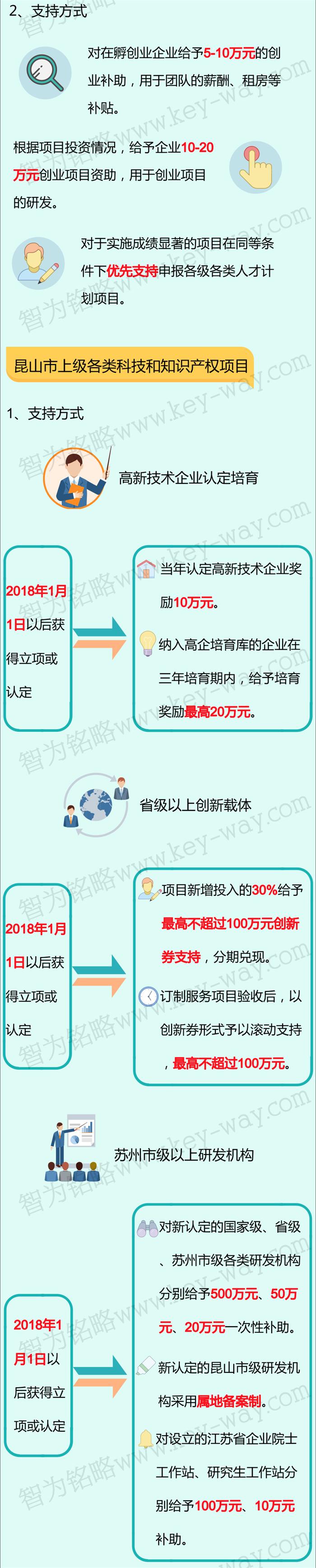 科技項(xiàng)目，昆山科技計(jì)劃項(xiàng)目，科技項(xiàng)目咨詢