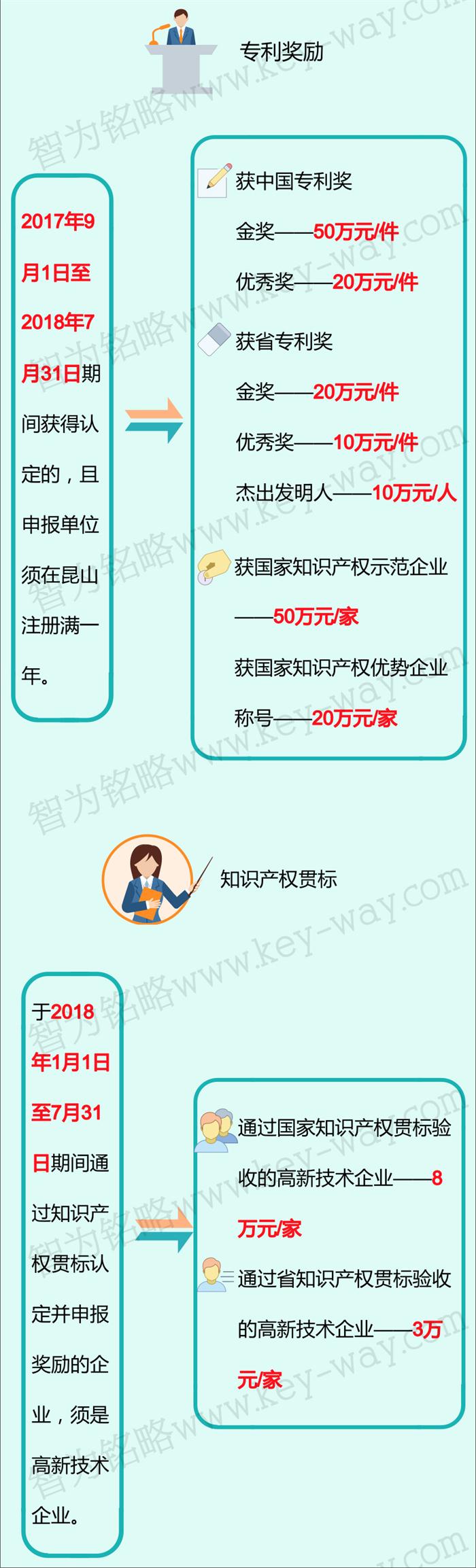 科技項(xiàng)目，昆山科技計(jì)劃項(xiàng)目，科技項(xiàng)目咨詢