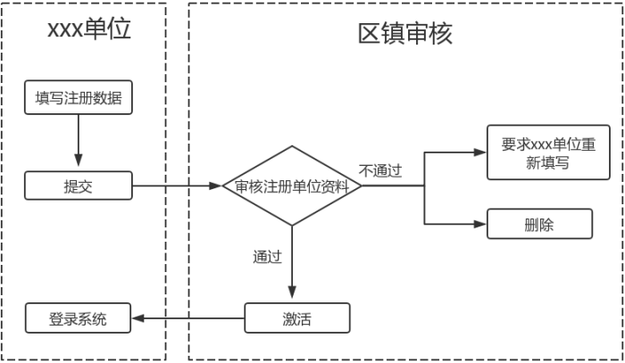 科技項(xiàng)目，昆山科技計(jì)劃項(xiàng)目，申報(bào)科技項(xiàng)目