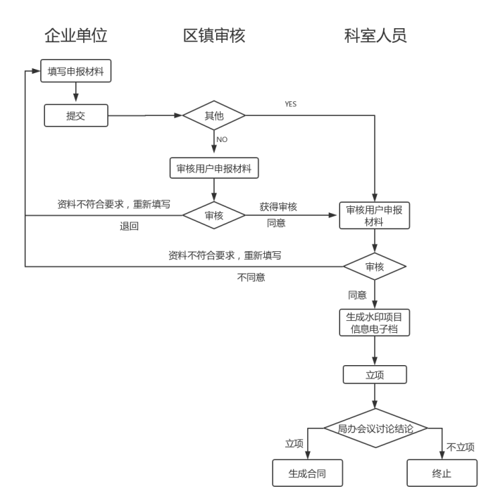 科技項(xiàng)目，昆山科技計(jì)劃項(xiàng)目，申報(bào)科技項(xiàng)目