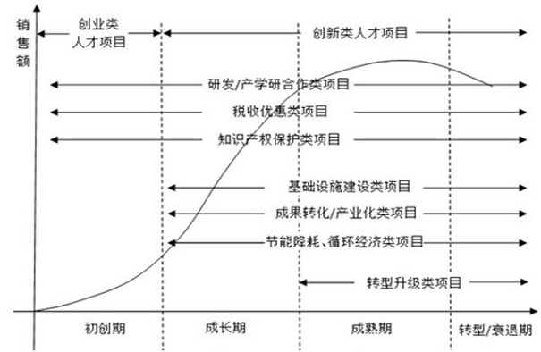 扶持政策，蘇州扶持政策，企業(yè)扶持政策