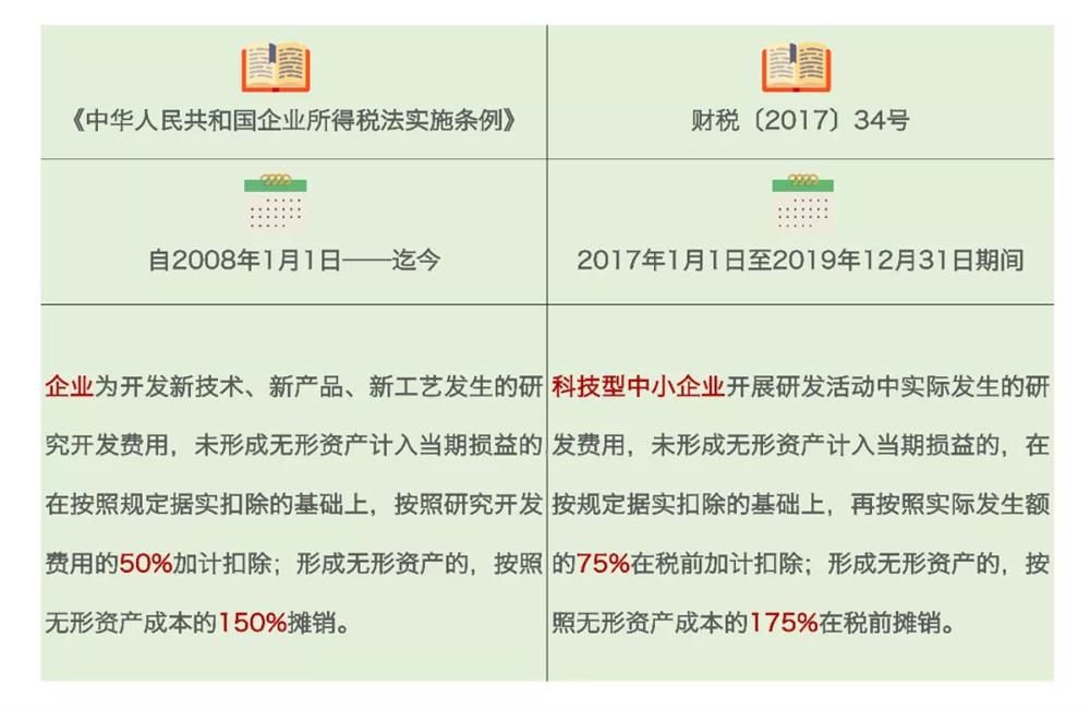 研發(fā)費(fèi)用加計(jì)扣除，加計(jì)扣除行業(yè)，蘇州研發(fā)費(fèi)用加計(jì)扣除